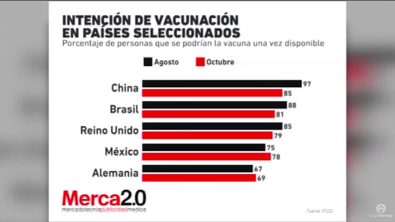 ¿Cómo va el avance de la vacuna anticovid en México? - Eduardo Ruiz-Healy En Fórmula