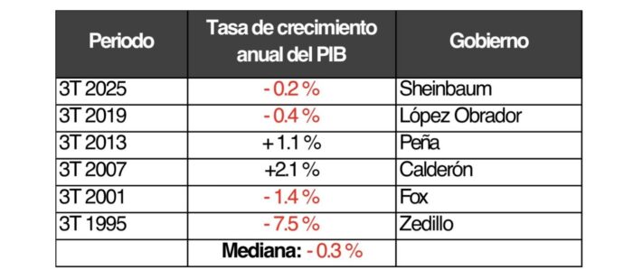 image - Ruiz Healy Times